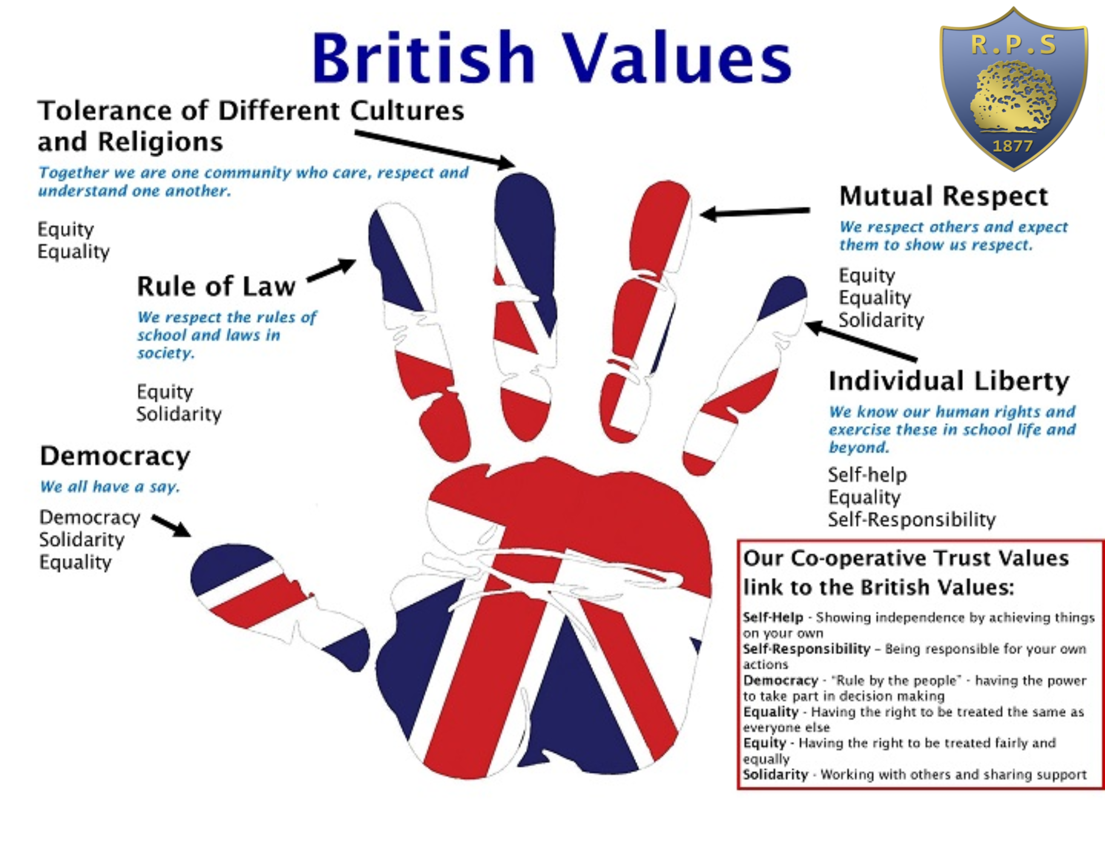 Rochford Primary School - British Values